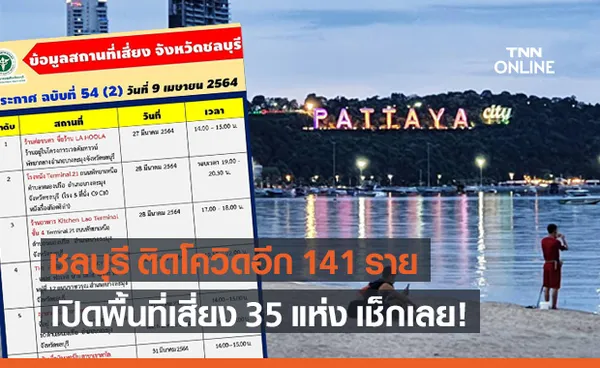 ชลบุรี ติดโควิดอีก 141 ราย เปิด พื้นที่เสี่ยง 35 แห่ง ใครไปเช็กด่วน!