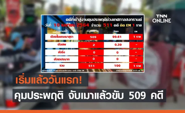 เริ่มแล้ววันแรก! คุมประพฤติ จับเมาแล้วขับ 509 คดี 