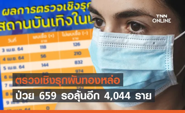 ตรวจเชิงรุกผับย่านทองหล่อ พบเชื้อแล้ว 659 รอลุ้นอีก 4,044 ราย