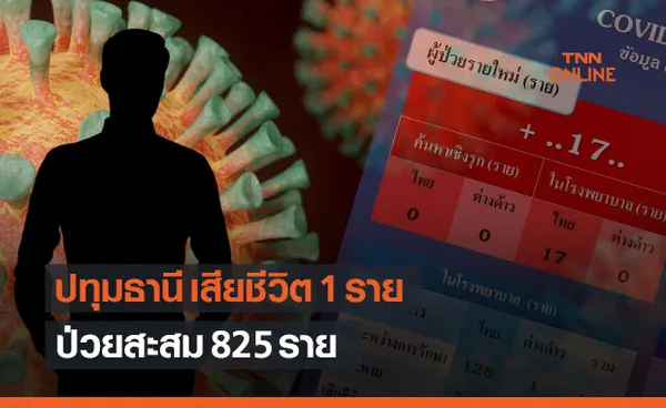 ปทุมธานี พบติดเชื้อ โควิด-19 รายใหม่ 17 ราย  เชื่อมโยงคลัสเตอร์ผับดัง