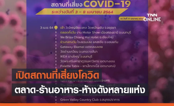 กทม.อัปเดตสถานที่เสี่ยงโควิดเพิ่ม ใครไปเช็กด่วนตลาด-ร้านอาหาร-ห้างดังเพียบ