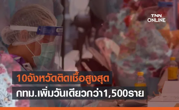 10 จังหวัดติดเชื้อโควิดสูงสุด กทม.มากสุดในประเทศถึง 1,582 ราย 