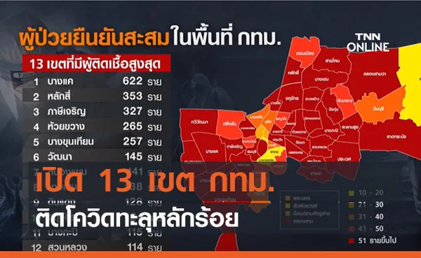 เปิด 13 เขต กทม. ติดโควิดทะลุหลักร้อย (คลิป)