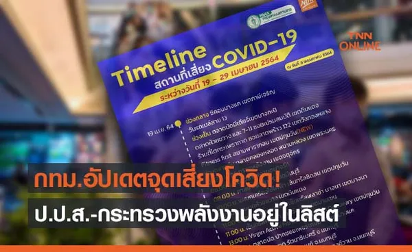 กทม.อัปเดตสถานที่เสี่ยงโควิด “ป.ป.ส.-กระทรวงพลังงาน”โดนด้วยใครไปเช็กด่วน!