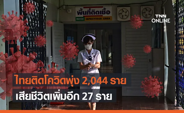 โควิด-19 วันนี้ ไทยติดเชื้อพุ่ง 2,044 ราย เสียชีวิต 27 ราย