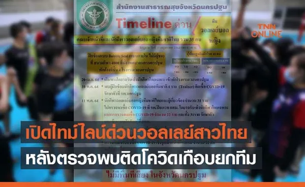 เปิดไทม์ไลน์ “วอลเลย์บอลหญิงทีมชาติไทย”หลังติดโควิดเกือบยกทีม