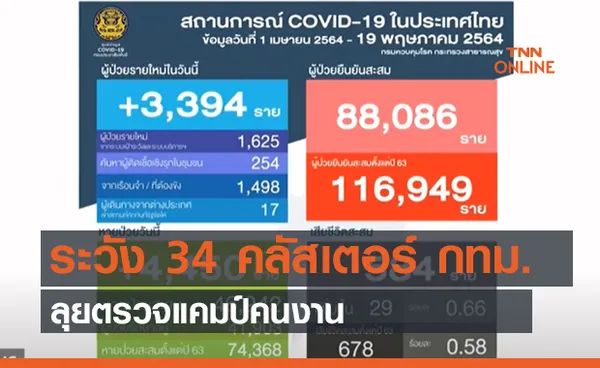 ระวัง 34 คลัสเตอร์ กทม. ลุยตรวจแคมป์คนงาน (คลิป)