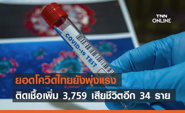 ยอดโควิดวันนี้ ยังอ่วม! ติดเชื้อเพิ่ม 3,759 ราย เสียชีวิตอีก 34 ราย