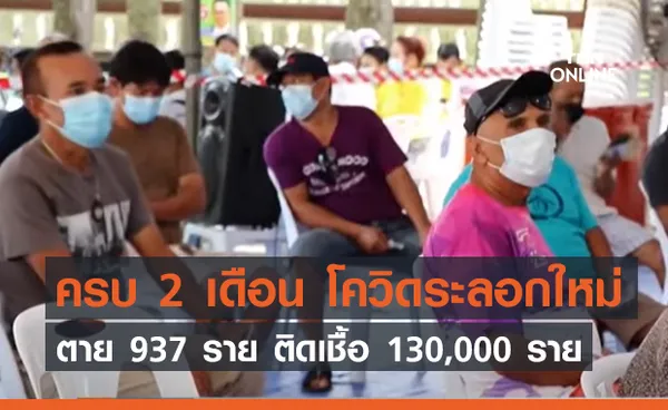 ครบ 2 เดือน โควิดระลอกใหม่ ตาย 937 ราย ติดเชื้อ 130,000 ราย (คลิป)