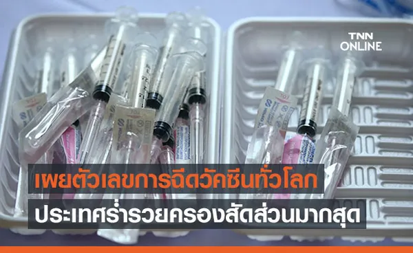 เปิดข้อมูลประเทศร่ำรวยครองสัดส่วนฉีดวัคซีนโควิดมากสุดในโลก