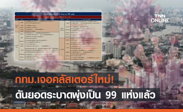 เช็กพิกัดคลัสเตอร์ โควิด กทม. พบใหม่อีก 3 ดันยอดระบาดพุ่ง 99 แห่ง