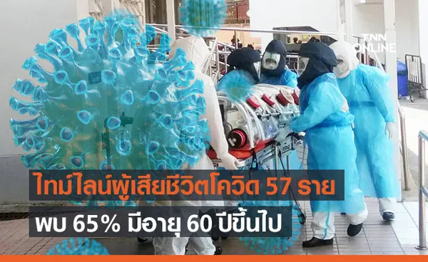 เปิดไทม์ไลน์เหยื่อโควิด-19 วันนี้ นิวไฮ 57 ราย พบ 65% อายุ 60 ปีขึ้นไป