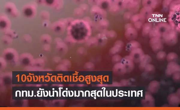 เปิด10จังหวัดติดเชื้อโควิดรายใหม่สูงสุด กทม.นำโด่งวันเดียวเกือบ2พันคน