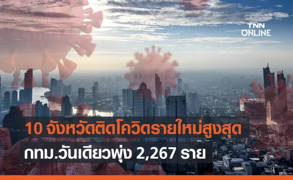 10 จังหวัดติดเชื้อโควิดรายใหม่สูงสุด กทม. พุ่งวันเดียว 2,267 ราย