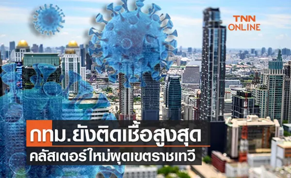 กทม.ติดเชื้อสูงสุด คลัสเตอร์ใหม่ผุดเขตราชเทวีป่วยโควิด 70 ราย