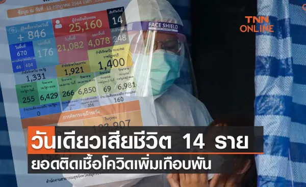 วิกฤตปากน้ำ! วันเดียวเสียชีวิต 14 ราย ติดโควิด-19 พุ่งเกือบพัน 