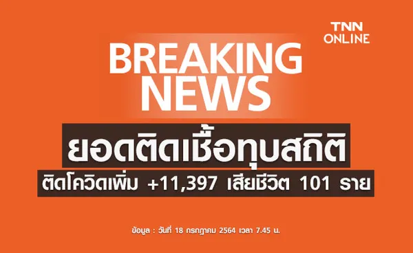 โควิดไทยสาหัส! วันนี้ติดเชื้อรายใหม่ทุบสถิติ 11,397 ราย เสียชีวิตเพิ่ม 101 ราย