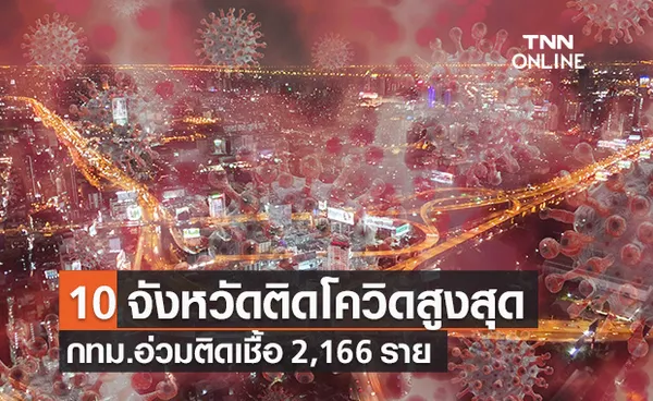 10 จังหวัดติดเชื้อโควิดรายใหม่สูงสุด กทม. อ่วมวันเดียว 2,166 ราย