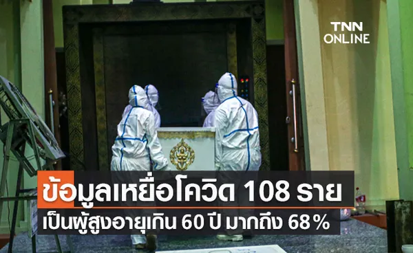 เปิดไทม์ไลน์เหยื่อโควิดวันนี้ 108 ราย เป็นผู้สูงอายุเกิน 60 ปี มากถึง 68%