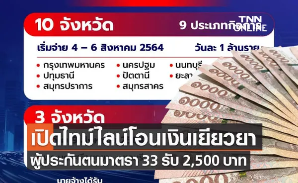 ประกันสังคม เปิดไทม์ไลน์โอนเงินเยียวยา 2,500 บาท ให้ผู้ประกันตน มาตรา 33