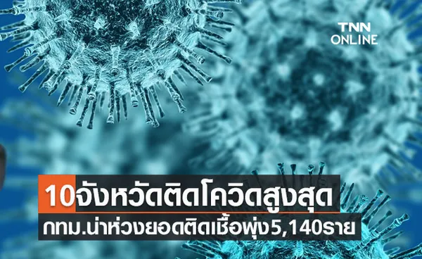 10จังหวัดติดโควิดรายใหม่สูงสุด กทม.น่าห่วงยอดติดเชื้อพุ่ง 5,140 ราย