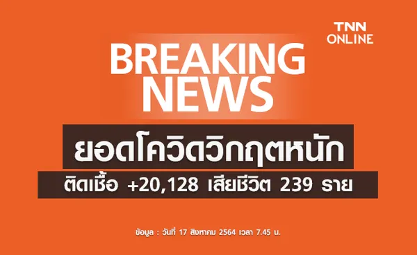 โควิดวันนี้ยังวิกฤตหนัก ยอดติดเชื้อพุ่ง 20,128 ราย เสียชีวิตมากถึง 239 ราย