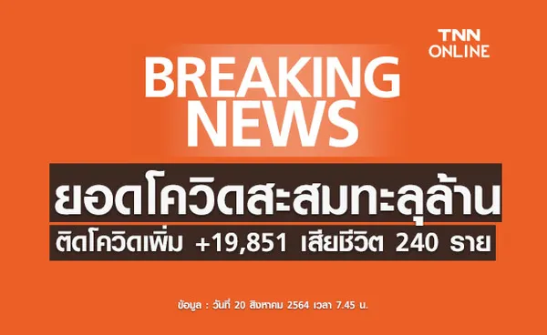 ไทยติดโควิดสะสมทะลุล้าน! วันนี้ติดเชื้อใหม่ 19,851 ราย เสียชีวิต 240 ราย