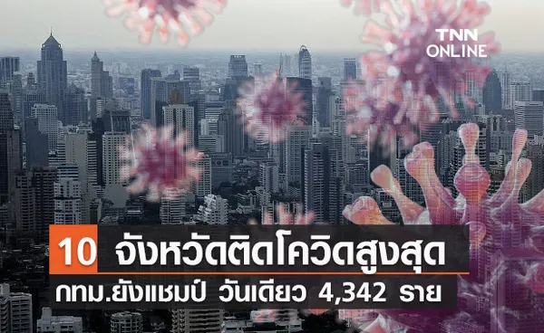 เปิด 10 จังหวัดติดโควิดสูงสุด กทม.วันเดียว 4,342 ราย