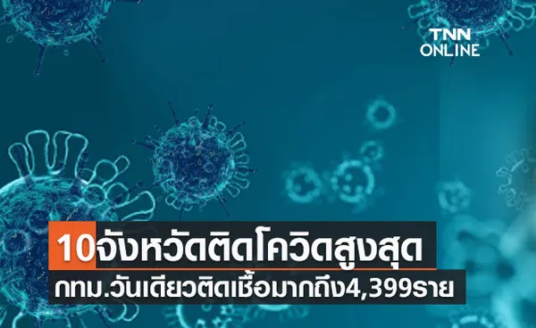 10จังหวัดติดโควิดรายใหม่สูงสุด กทม.วันเดียวติดเชื้อมากถึง 4,399 ราย