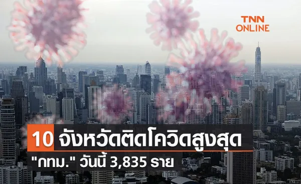 10 จังหวัดติดเชื้อโควิดรายใหม่สูงสุด กทม. วันนี้ 3,835 ราย