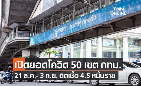 เปิดตัวเลขผู้ติดเชื้อโควิด 50 เขตใน กทม. 2 สัปดาห์รวมกว่า 4.5 หมื่นราย