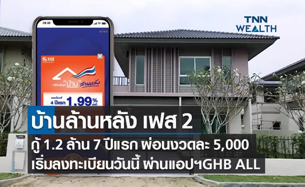 เริ่มแล้ว! ธอส.เปิดลงทะเบียน บ้านล้านหลัง เฟส 2 ผ่าน GHB ALL กู้สูงสุด 1.2 ล้าน