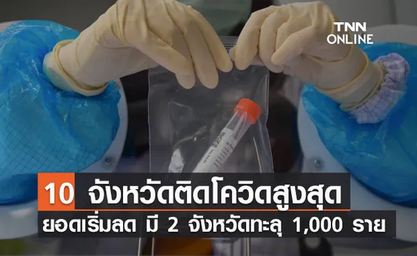 10 จังหวัดติดเชื้อโควิดรายใหม่สูงสุด มี 2 จังหวัดทะลุ 1,000 ราย!