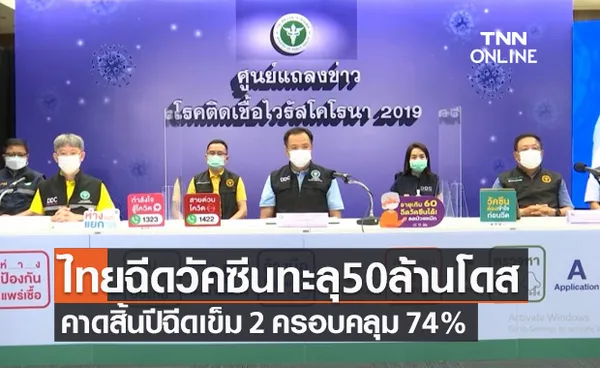 สธ.เผยไทยฉีดวัคซีนโควิดเกิน 50 ล้านโดส คาดสิ้นปีฉีดเข็ม 2 ครอบคลุม 74%