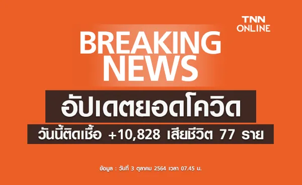 โควิดวันนี้ ยอดเสียชีวิต 77 ราย ติดเชื้อเพิ่ม 10,828 ราย