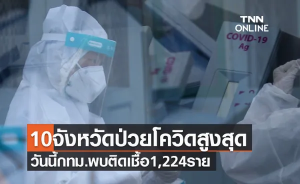 10จังหวัดพบยอดป่วยโควิดรายใหม่สูงสุด วันนี้กทม.ติดเชื้อ 1,224 ราย