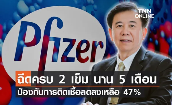 หมอเฉลิมชัย เผยฉีด ไฟเซอร์ นาน 5 เดือน ป้องกันติดเชื้อลดลงเหลือ 47%