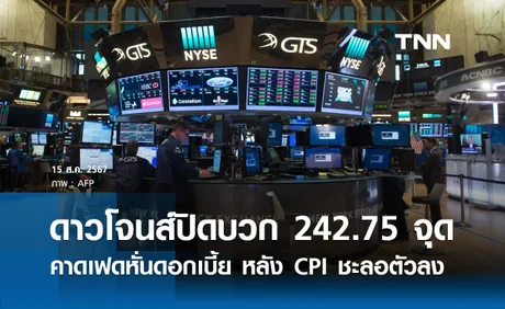 หุ้นวันนี้ดาวโจนส์ 15 ส.ค. ปิดบวก 242.75 จุด คาดเฟดลดดอกเบี้ยหลัง CPI ชะลอตัวลง