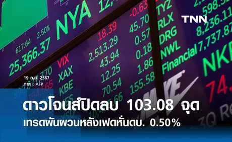 หุ้นวันนี้ดาวโจนส์ 19 กันยายน 2567 ปิดลบ 103.08  จุด เทรดผันผวนหลังเฟดหั่นดบ.