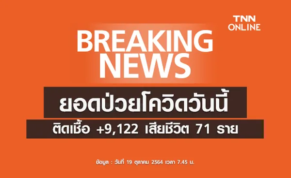 ยอดป่วยโควิดวันนี้ พบติดเชื้อรายใหม่เพิ่ม 9,122 ราย เสียชีวิต 71 ราย