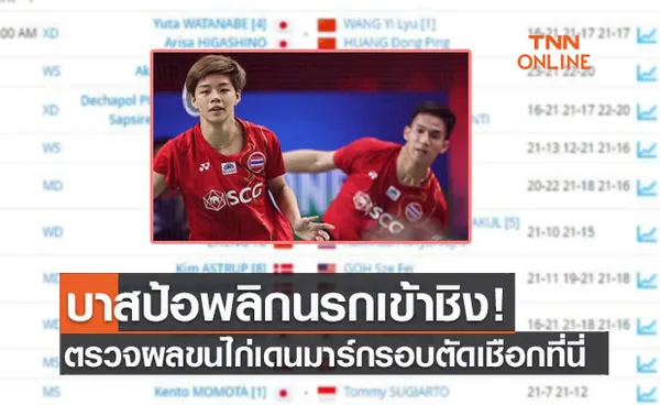 สรุปผลการแข่งขันแบดมินตัน 'เดนมาร์ก โอเพ่น 2021' รอบรองชนะเลิศ