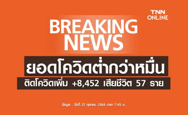 ยอดโควิดวันนี้พบผู้ติดเชื้อเพิ่ม 8,452 ราย เสียชีวิต 57 ราย