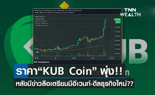 Kub Coin พุ่งแตะ 300 บาท หลังมีข่าวลือเตรียมมีอีเว้นท์-ดีลใหม่