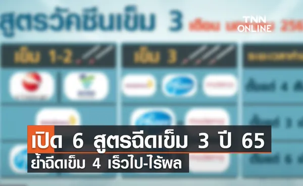 (คลิป) เปิด 6 สูตรฉีดเข็ม 3 ปี 65 ย้ำฉีดเข็ม 4 เร็วไป-ไร้ผล